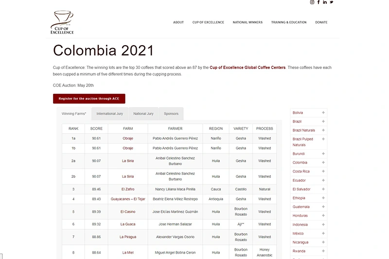 Dados de pontuação de cafés colombianos no Cup of Excellence em 2021