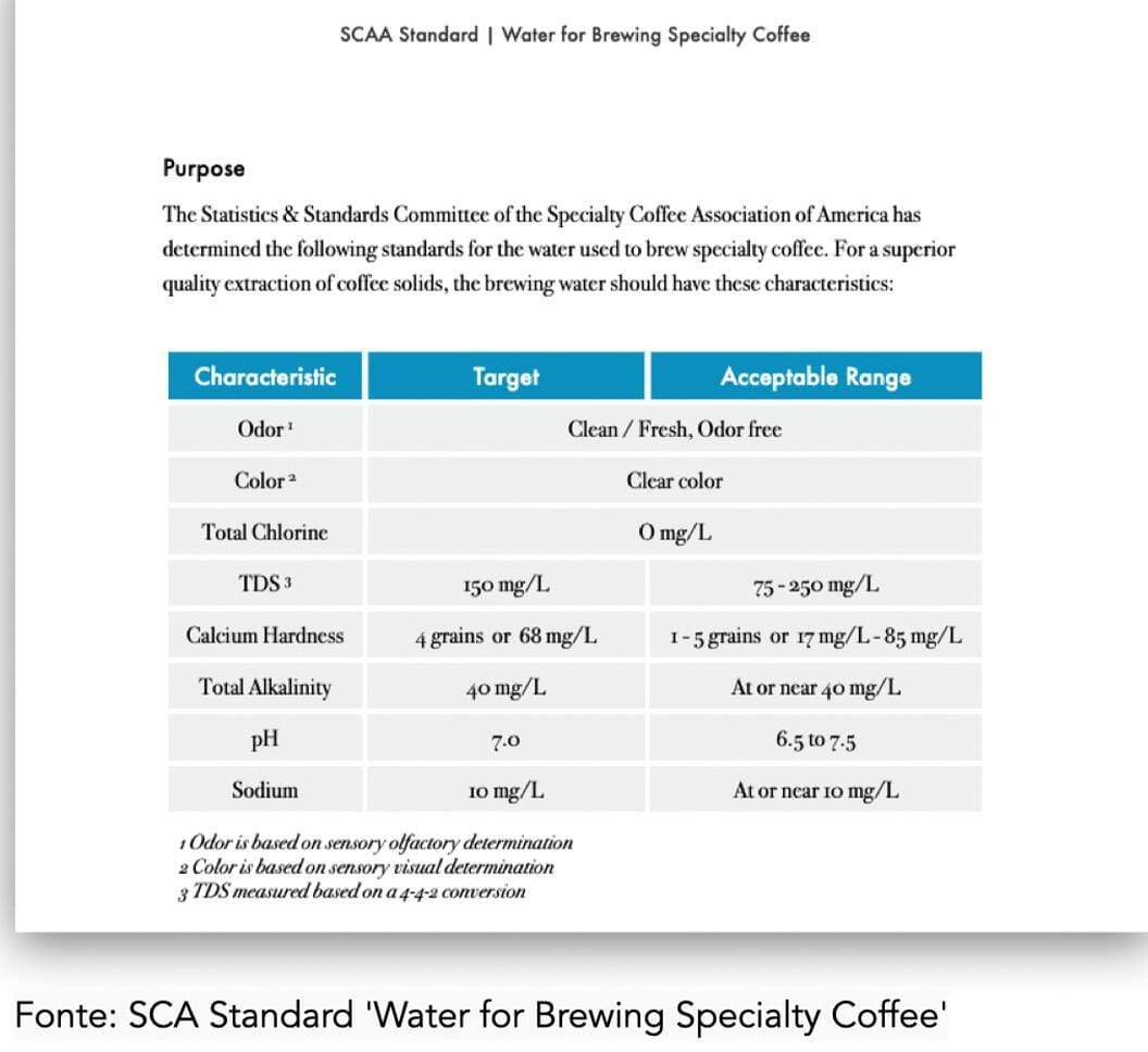 Tabela SCA de definições da água