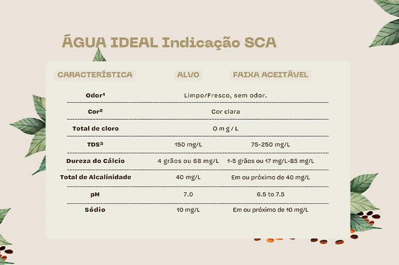 Água Ideal