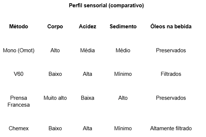 Tabela